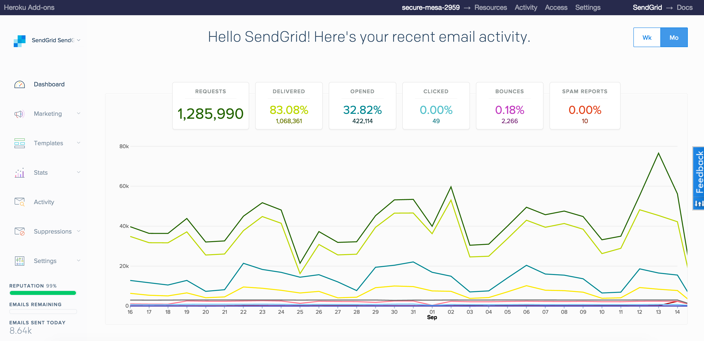 Twilio SendGrid Heroku Dev Center