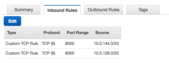 Screenshot showing configured inbound rules