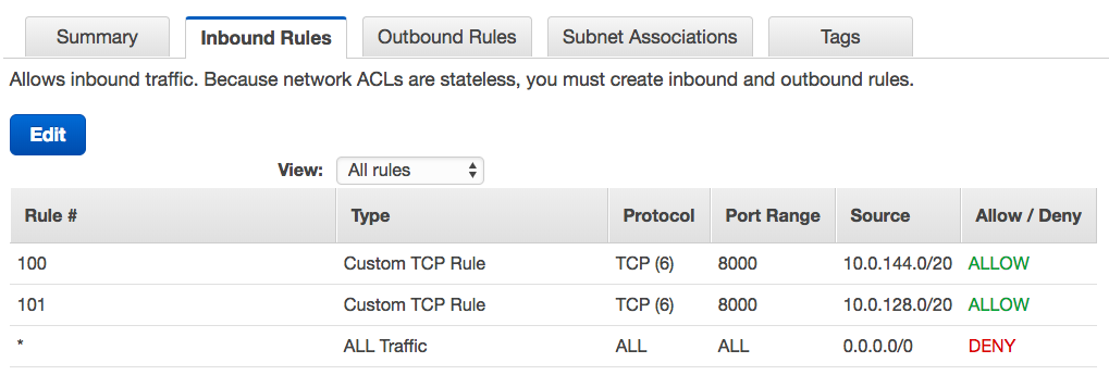 Configuring inbound rules for ACL-restricted traffic