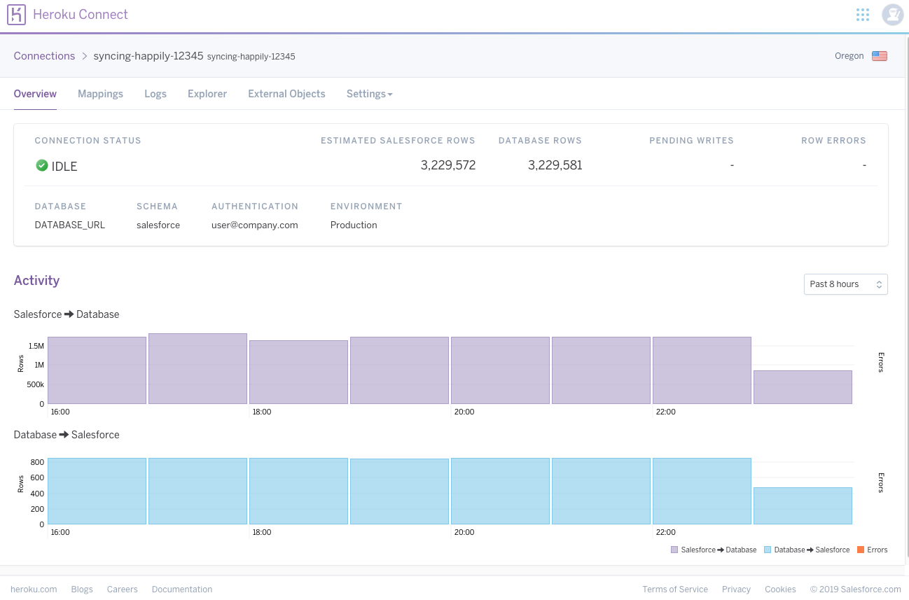 Heroku Connect ダッシュボード