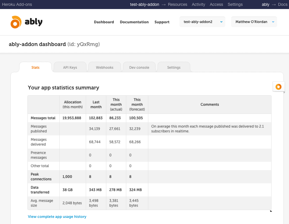 Ably dashboard
