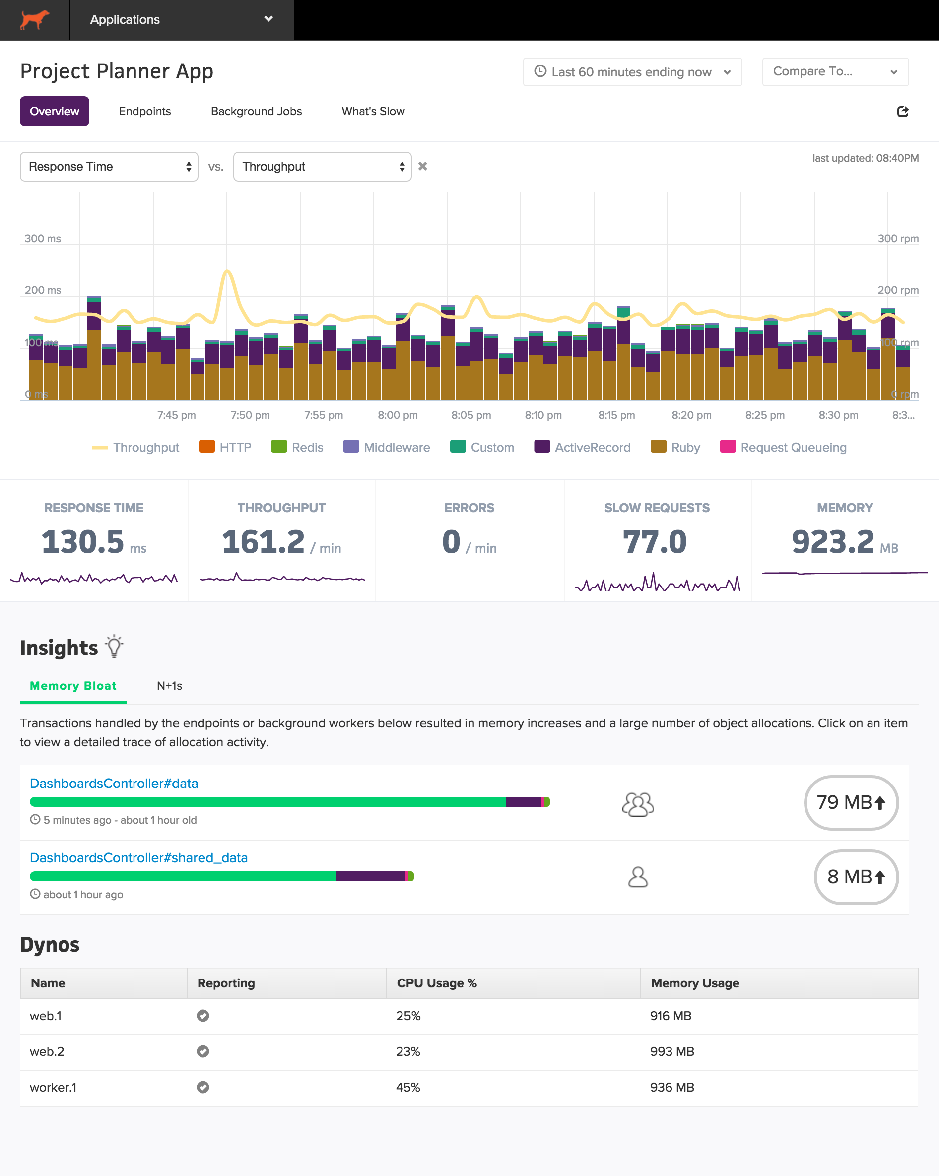 scout dashboard