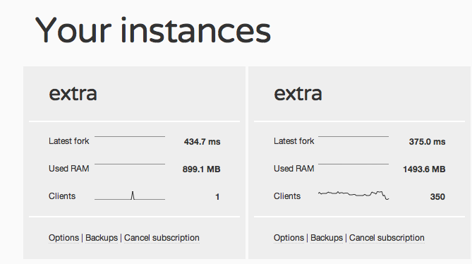 openredis dashboard